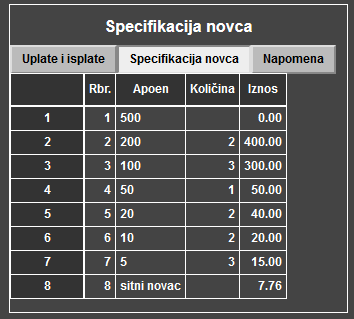 Blagajna - Blagajnički izvještaj - Specifikacija novca