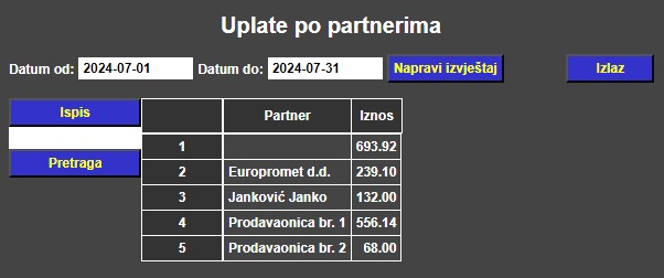 Blagajna - Uplate po partnerima