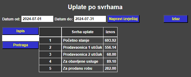 Blagajna - Uplate po svrhama