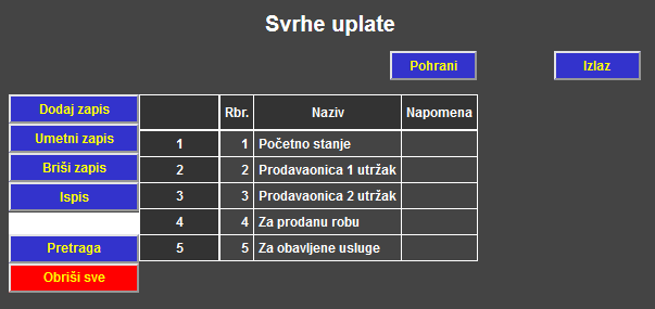 Blagajna - Svrhe uplate