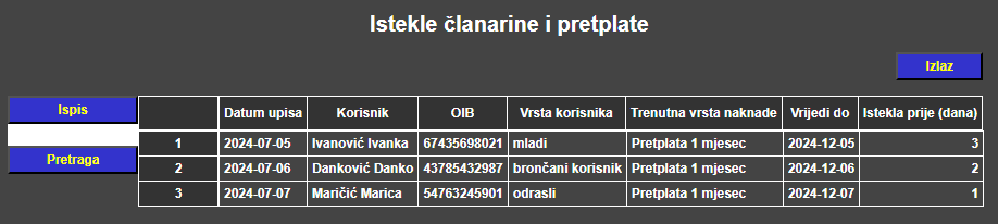 Članarine i pretplate - Istekle članarine i pretplate