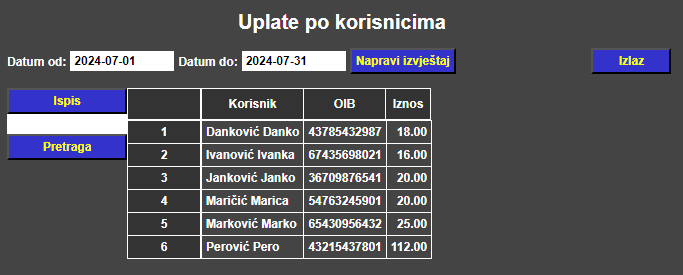 Članarine i pretplate - Uplate po korisnicima