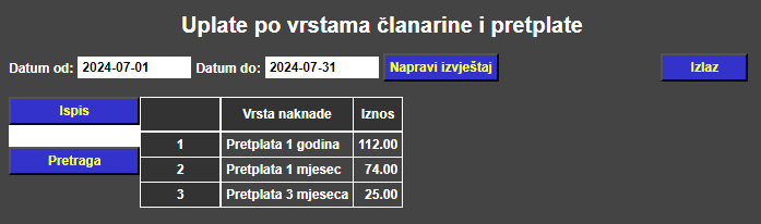 Članarine i pretplate - Uplate po vrstama članarine i pretplate