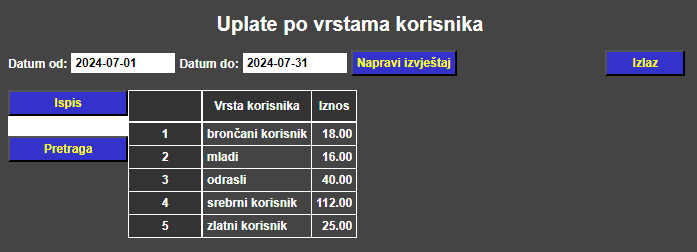 Članarine i pretplate - Uplate po vrstama korisnika