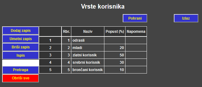 Članarine i pretplate - Vrste korisnika