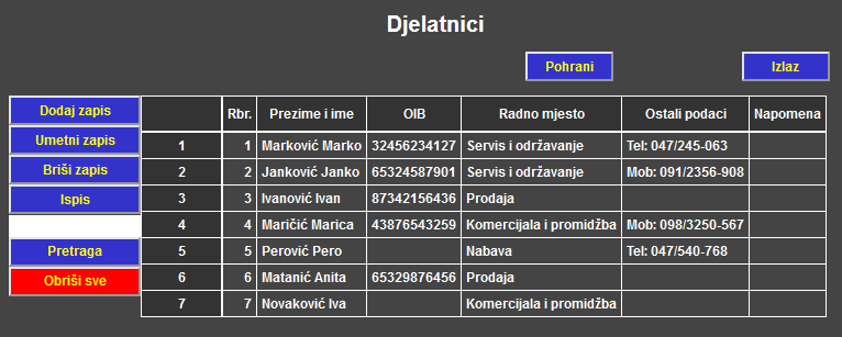 Djelatnici