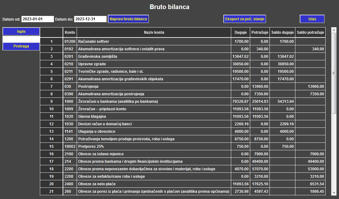 Financijsko knjigovodstvo - Bruto bilanca