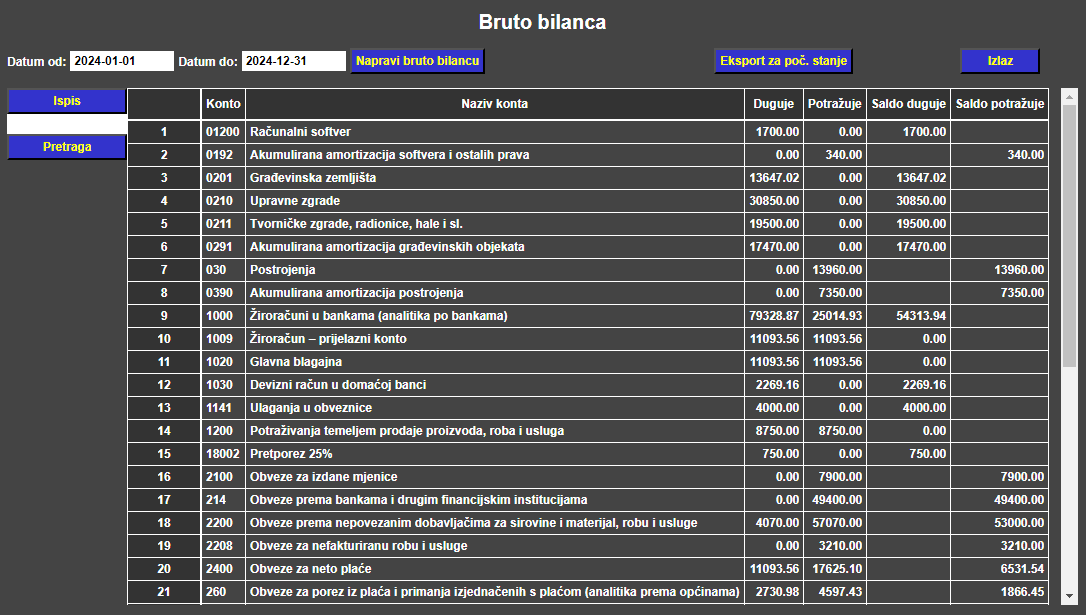 Financijsko knjigovodstvo - Bruto bilanca