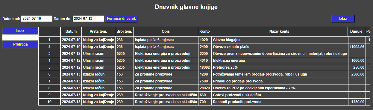 Financijsko knjigovodstvo - Dnevnik