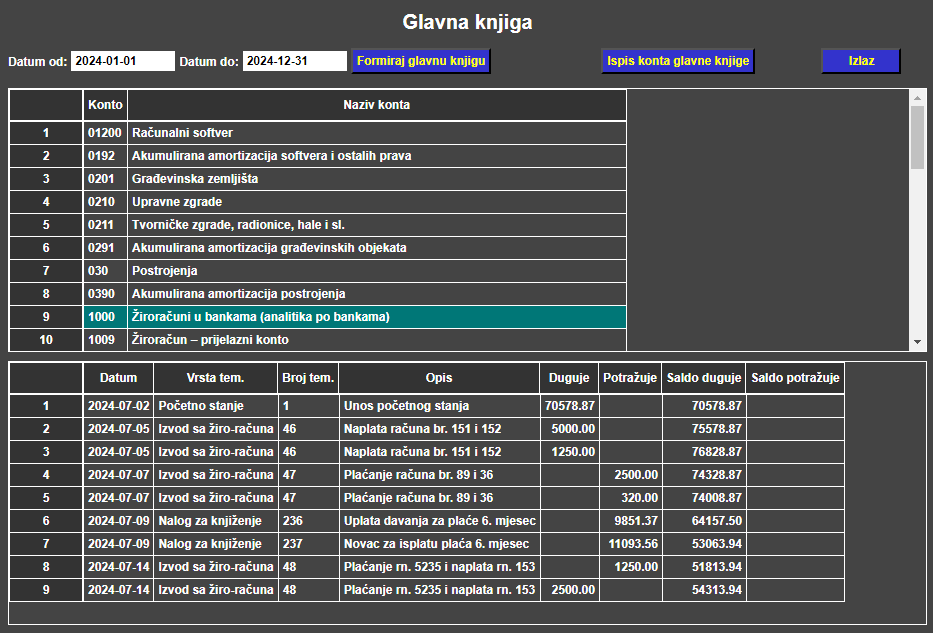 Financijsko knjigovodstvo - Glavna knjiga