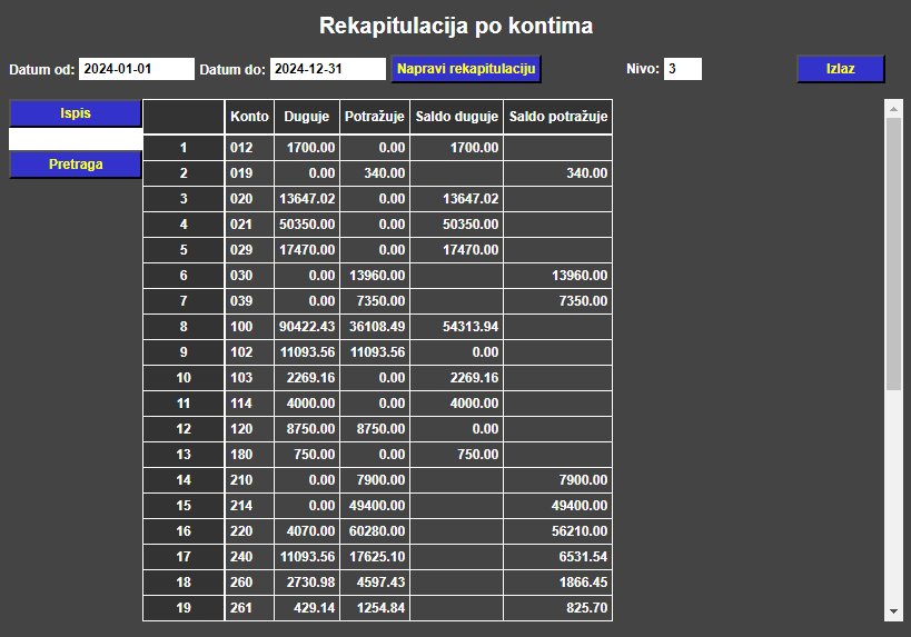 Financijsko knjigovodstvo - Rekapitulacija po troznamenkastim kontima