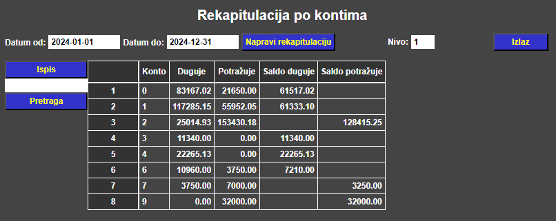 Financijsko knjigovodstvo - Rekapitulacija po razredima kontnog plana