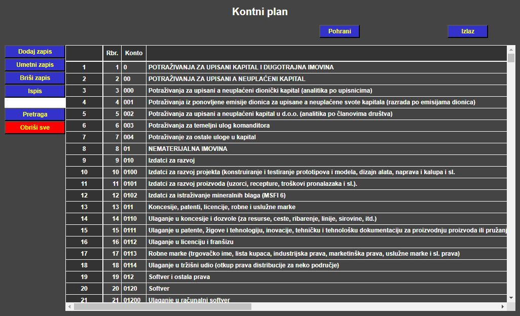 Financijsko knjigovodstvo - Kontni plan