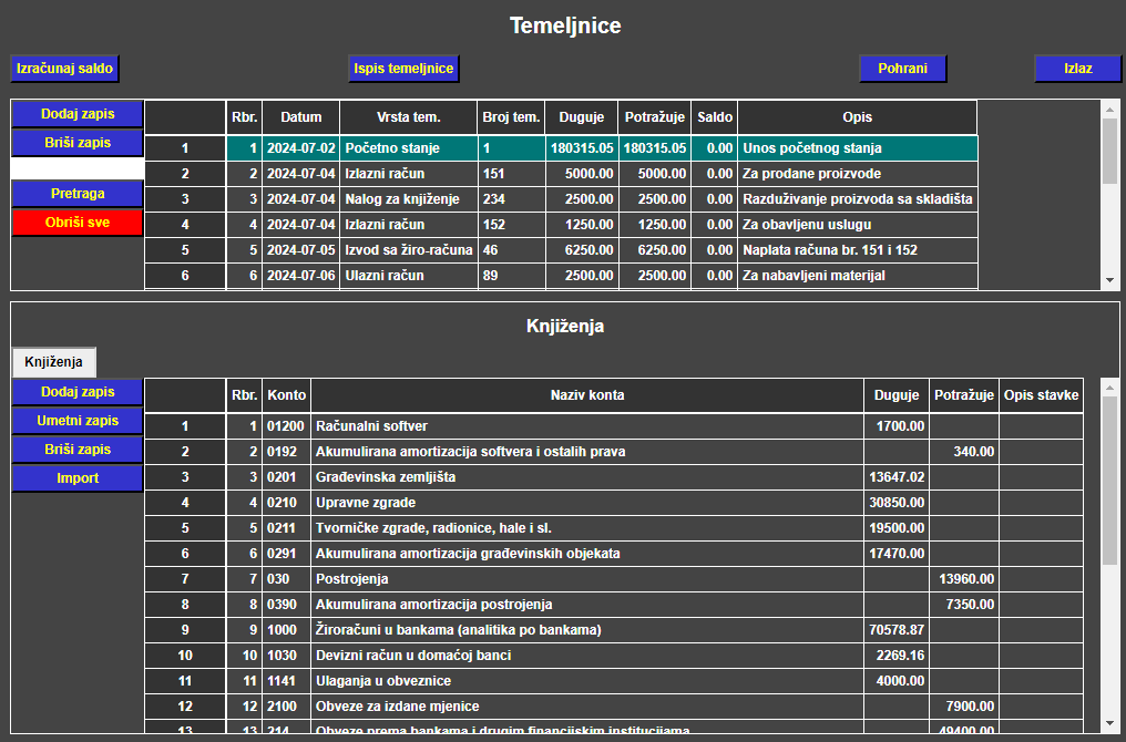 Financijsko knjigovodstvo - Početno stanje