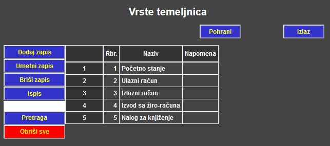 Financijsko knjigovodstvo - Vrste temeljnica