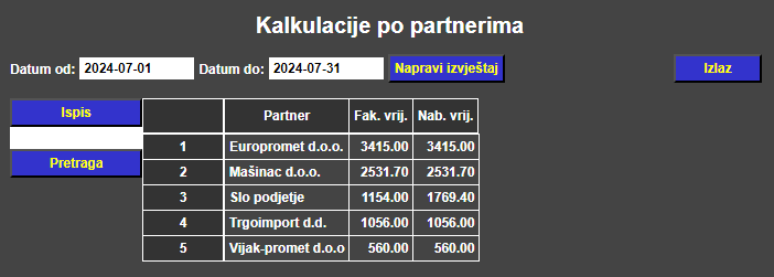 Kalkulacije - Kalkulacije po partnerima