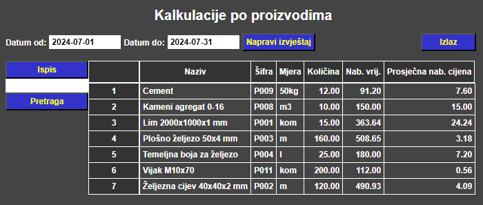 Kalkulacije - Kalkulacije po proizvodima