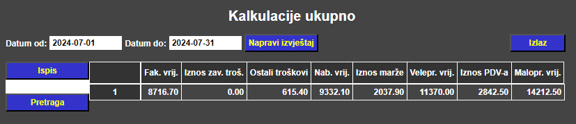 Kalkulacije - Kalkulacije ukupno