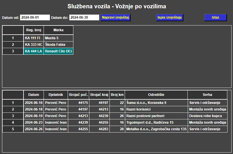 Loko vožnja - Izvještaj o vožnjama službenim vozilima