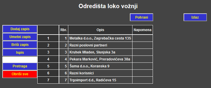 Loko vožnja - Odredišta