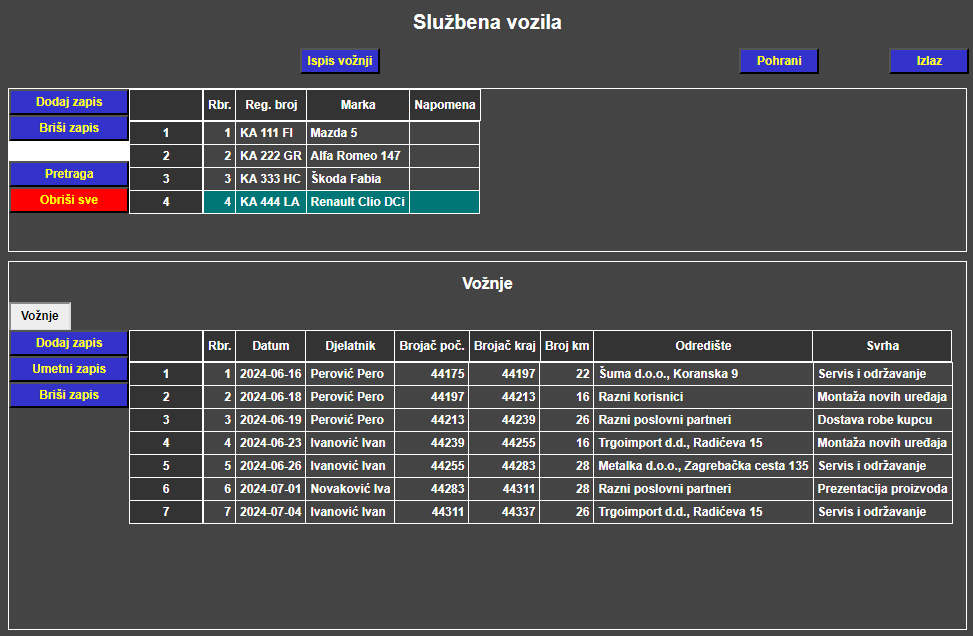 Loko vožnja - Vožnje službenim vozilima