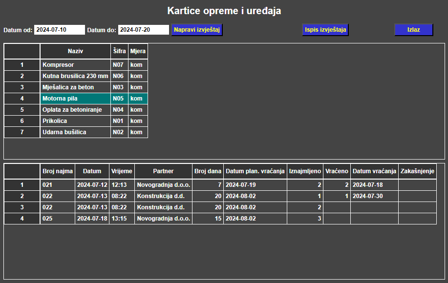 Najam - Kartice opreme i uređaja