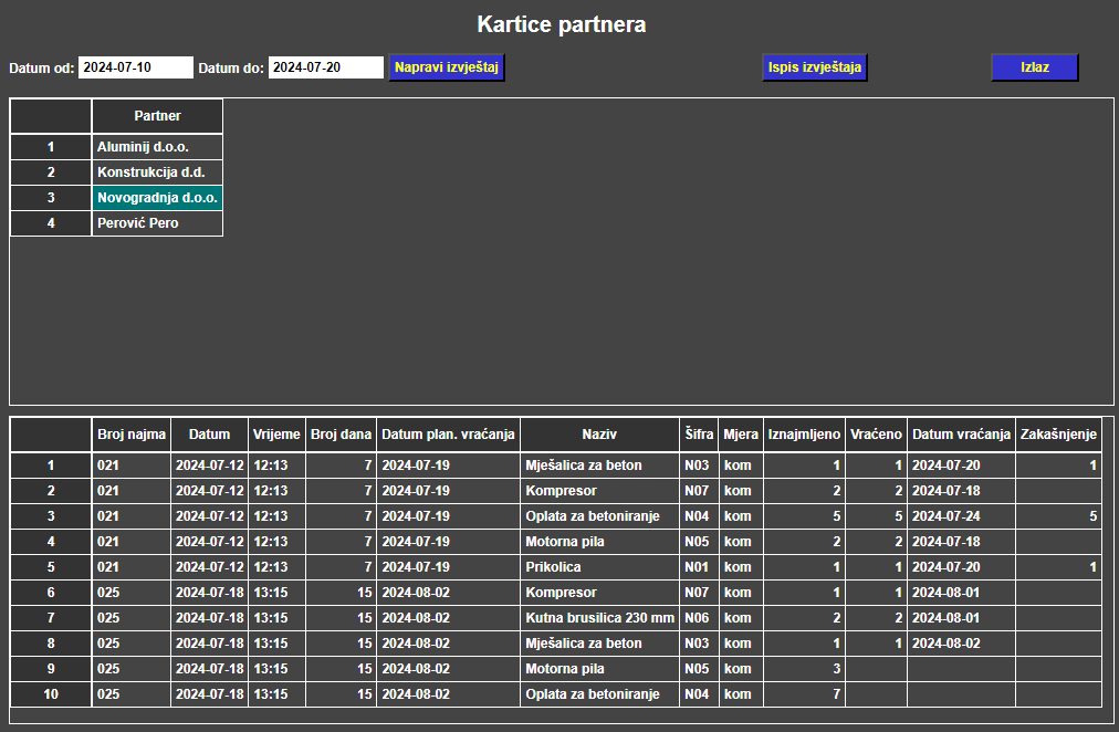 Najam - Kartice partnera