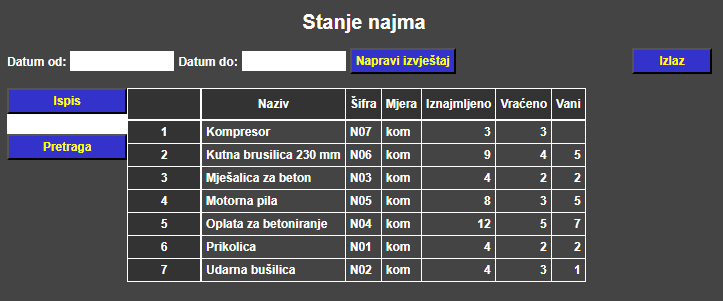 Najam - Stanje