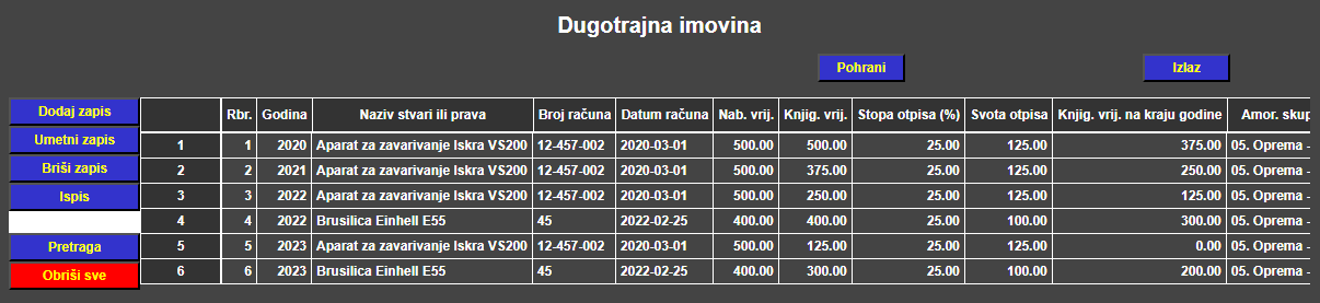 Obrt - Amortizacija dugotrajne imovine