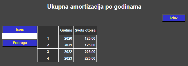 Obrt - Amortizacija po godinama