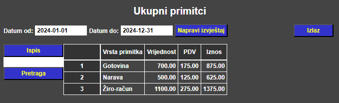 Obrt - Primitci ukupno