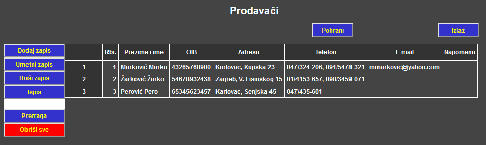 Prodavači