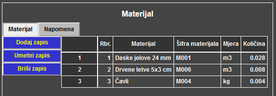 Proizvodnja - Normativ - Materijal