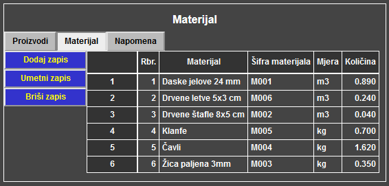 Proizvodnja - Radni nalog - Materijal