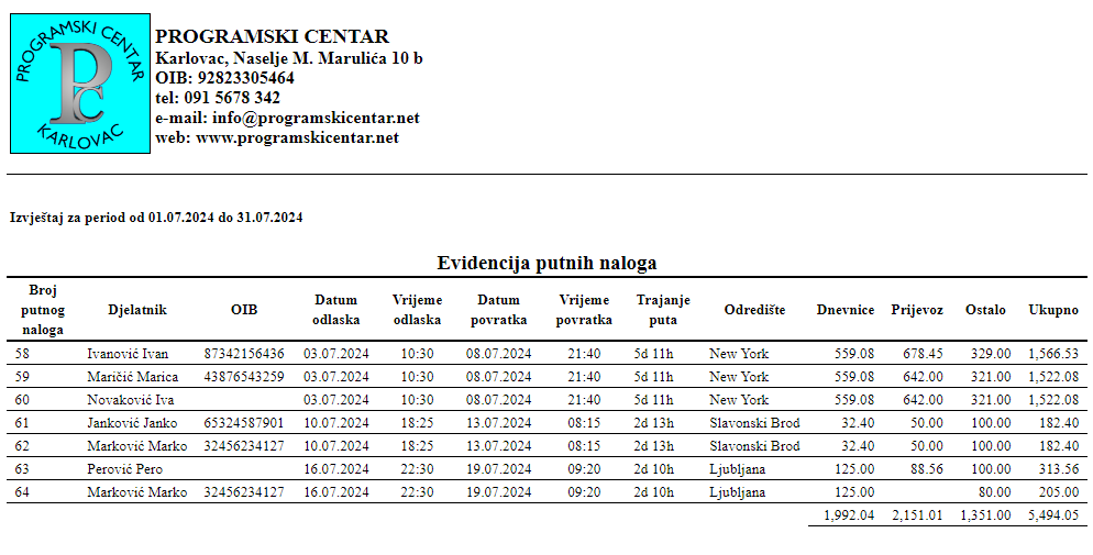 Putni nalozi - Ispis evidencije putnih naloga