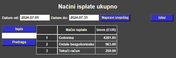 Putni nalozi - Načini isplate ukupno