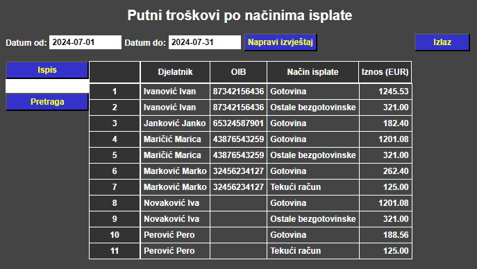 Putni nalozi - Putni troškovi po načinima isplate