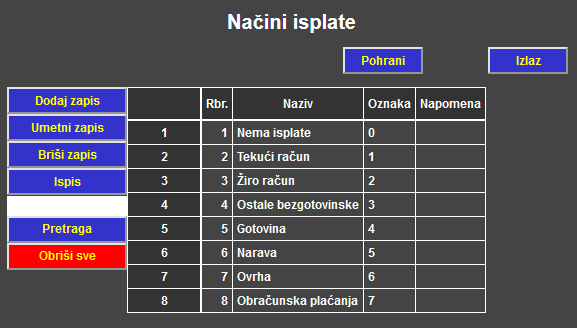 Putni nalozi - Načini isplate