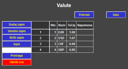 Putni nalozi - Valute