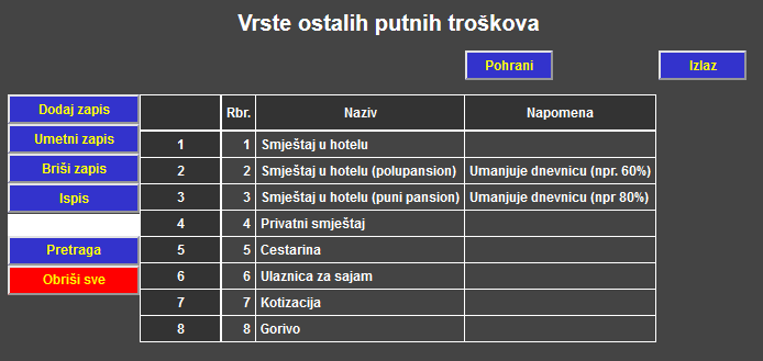 Putni nalozi - Vrste ostalih putnih troškova