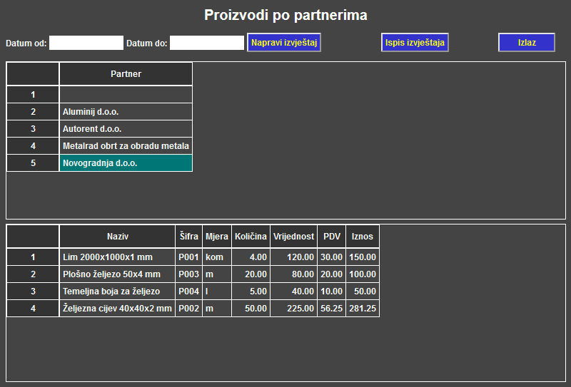 Računi - Proizvodi po partnerima