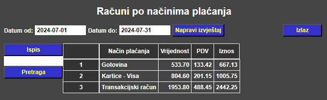 Računi - Računi po načinima plaćanja