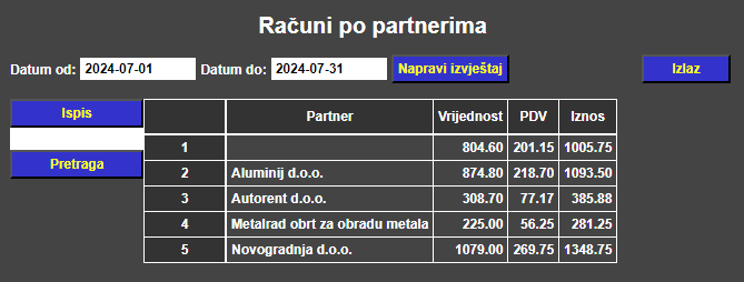 Računi - Računi po partnerima