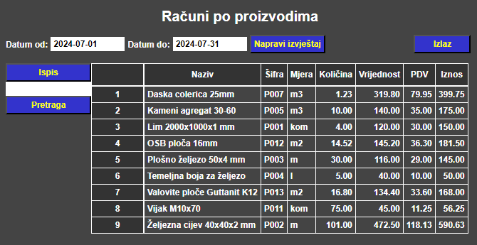 Računi - Računi po proizvodima