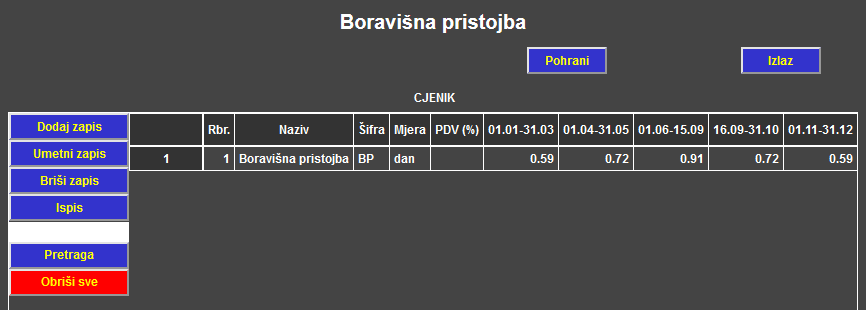 Računi turizam - Cjenik - Boravišna pristojba