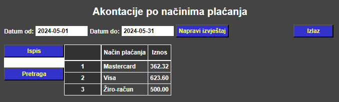 Računi turizam - Akontacije po načinima plaćanja