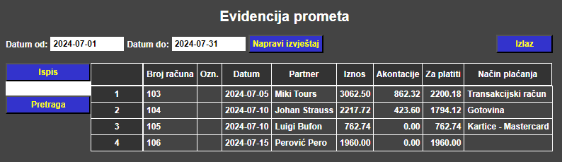 Računi turizam - Evidencija prometa