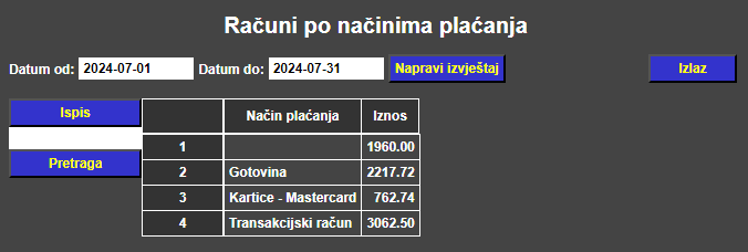 Računi turizam - Računi po načinima plaćanja