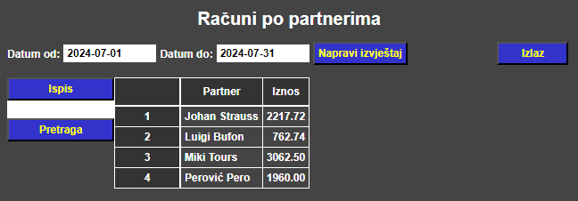 Računi turizam - Računi po partnerima