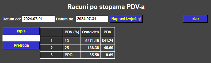 Računi turizam - Računi po stopama PDV-a